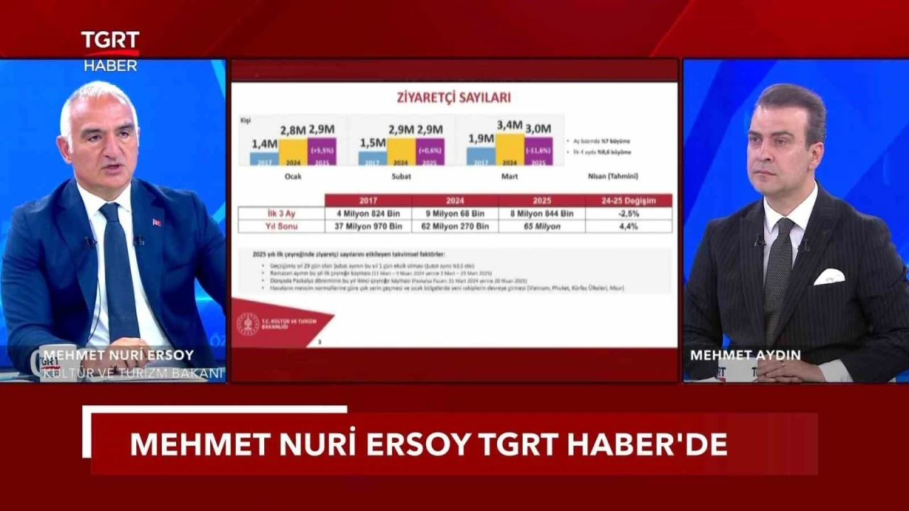 Kültür ve Turizm Bakanı Ersoy: &quot;Bu sene 64 milyar dolar gelir hedefliyoruz&quot;
