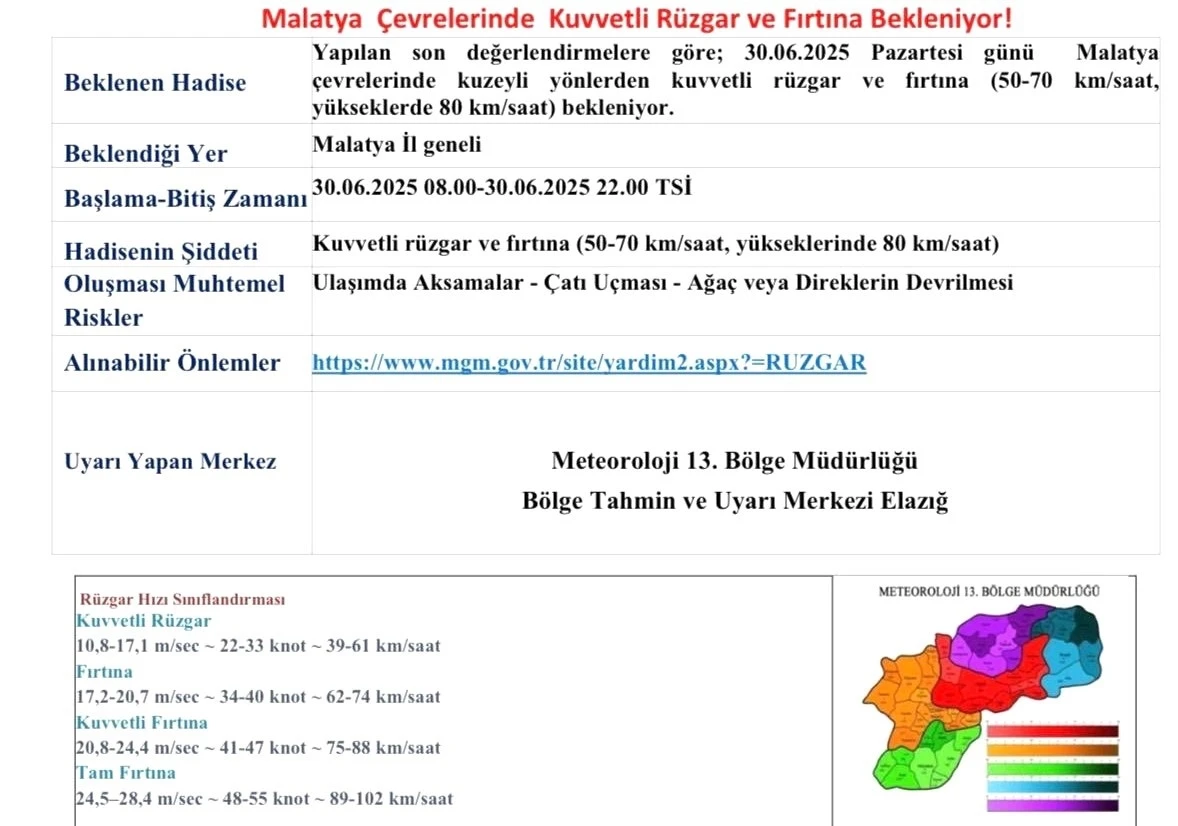 Malatya için fırtına uyarısı: Rüzgarın hızı 80 km’ye ulaşabilir
