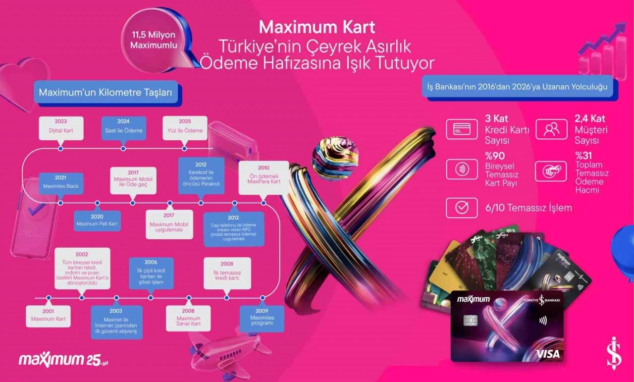 Maximum Kart 25’inci yaşını kutluyor