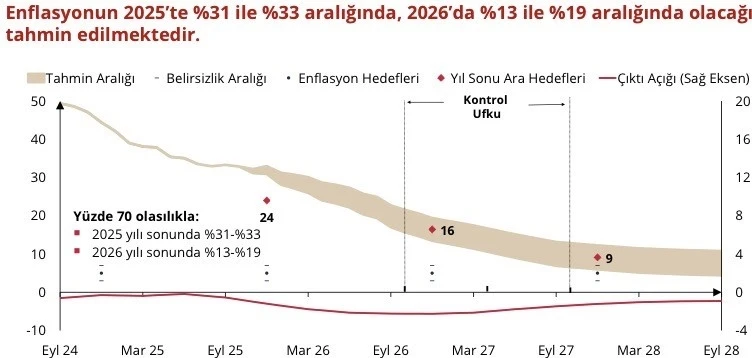 Merkez Bankası Başkanı Karahan: &quot;Sıkı para politikamızın sonuçlarını kademeli bir şekilde almaya devam ediyoruz&quot;
