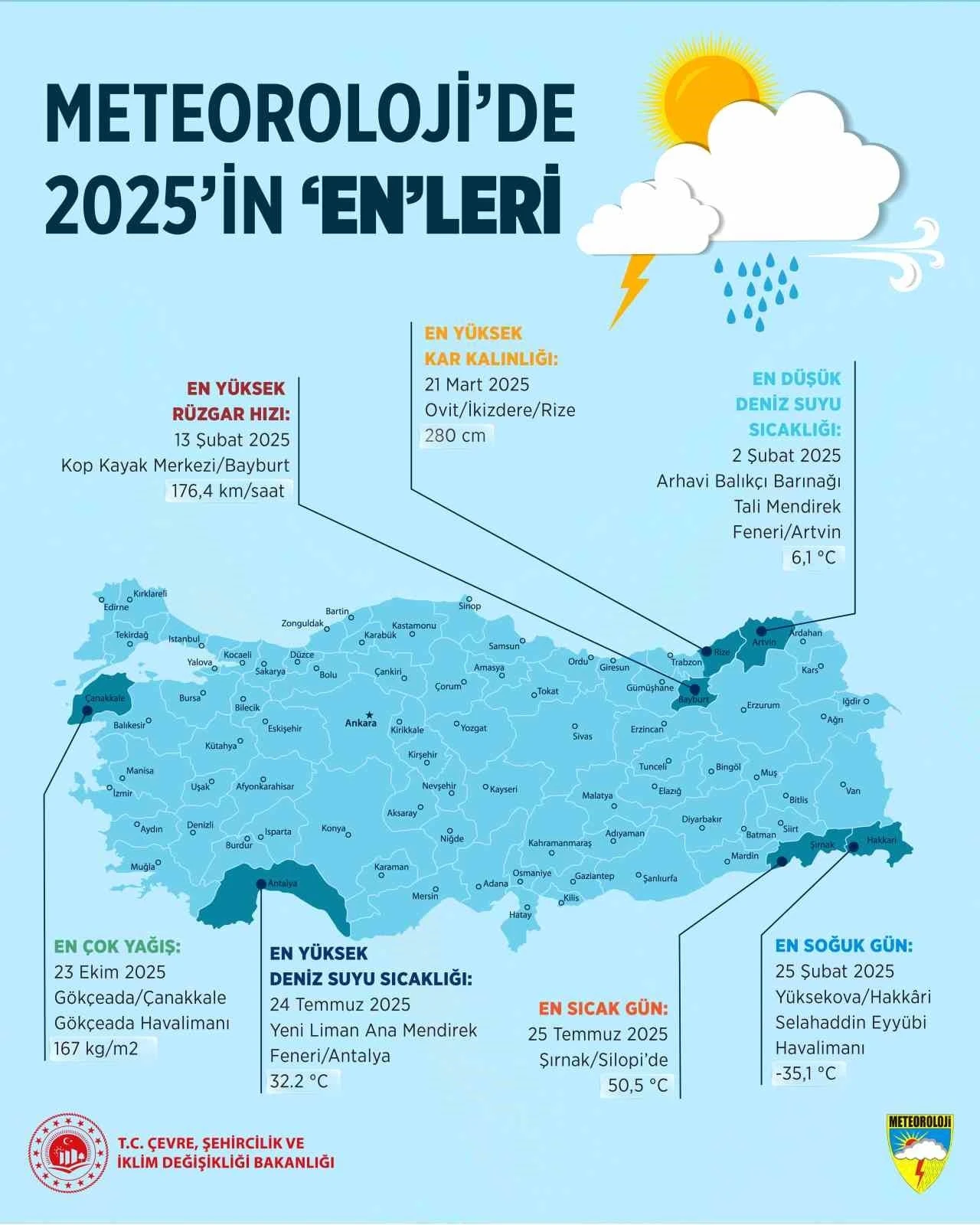 Meteoroloji&rsquo;de 2025&rsquo;in "en"leri: En sıcak Şırnak, en soğuk Hakkari oldu
