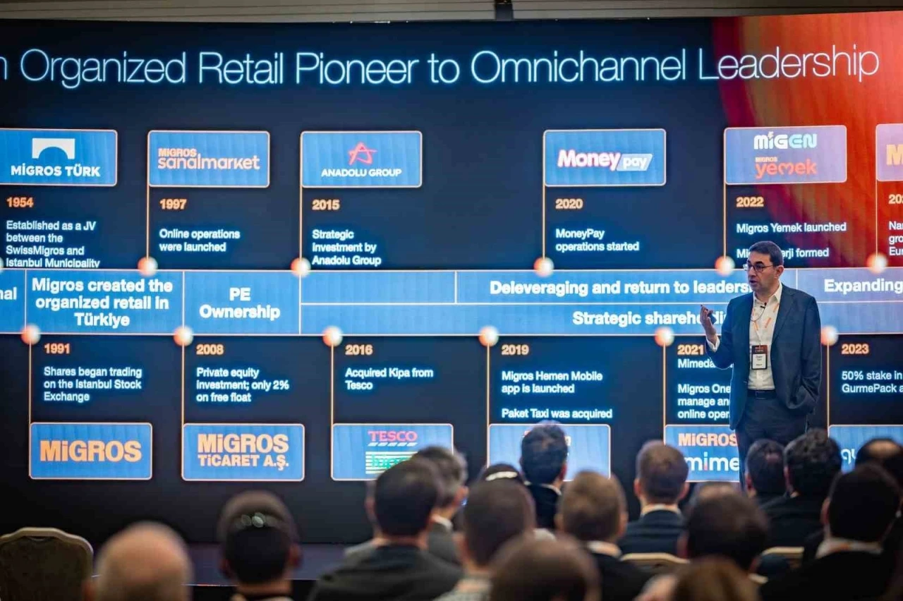 Migros gelecek vizyonunu Capital Markets Day 2026 etkinliğinde paylaştı
