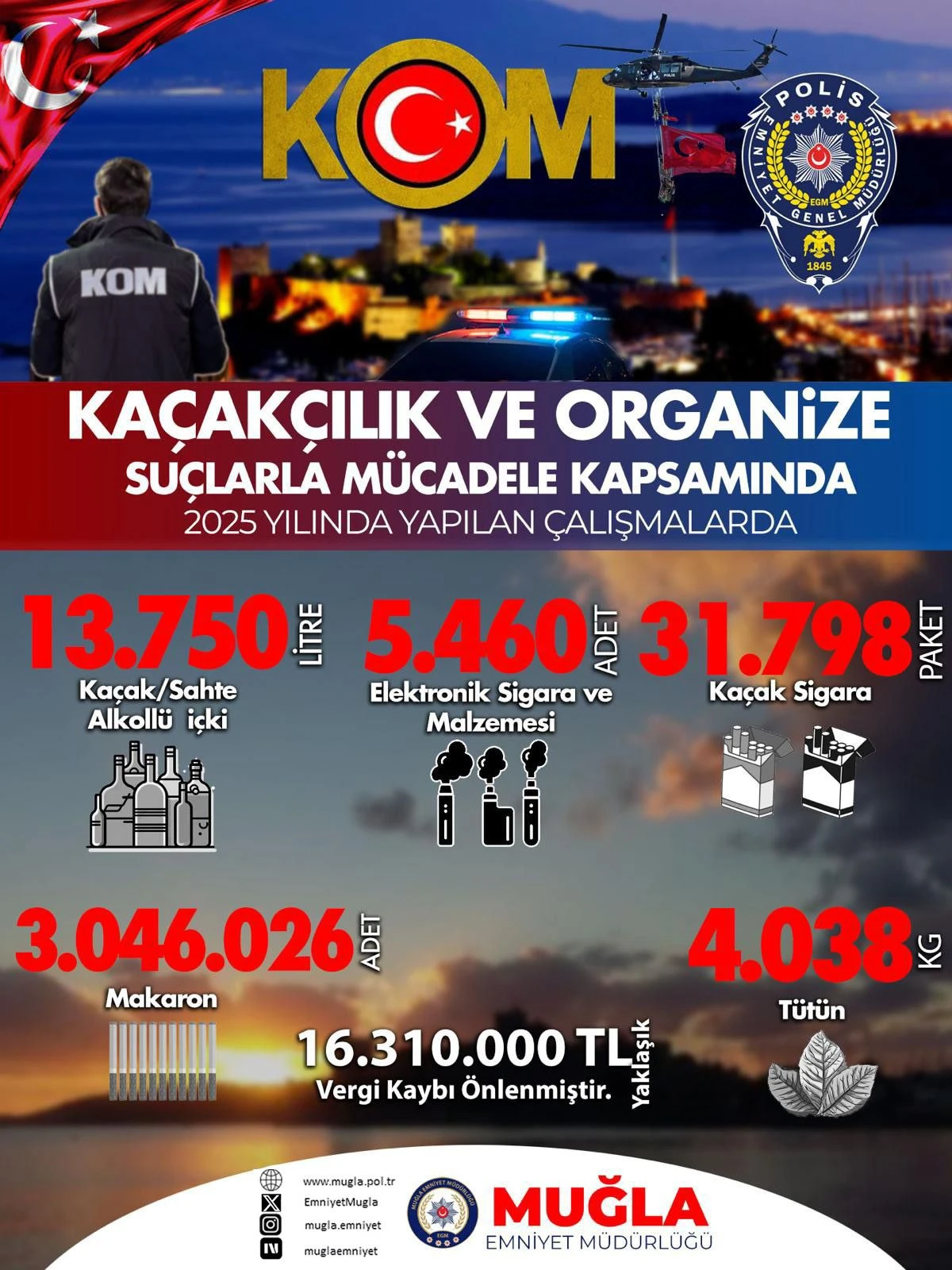 MUĞLA&rsquo;DA KA&Ccedil;AK&Ccedil;ILIKLA M&Uuml;CADELEDE B&Uuml;Y&Uuml;K OPERASYON
