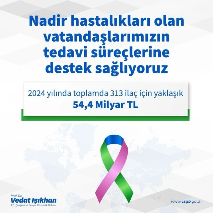 Nadir hastalıkların tedavisine 54,4 milyar lira ödendi
