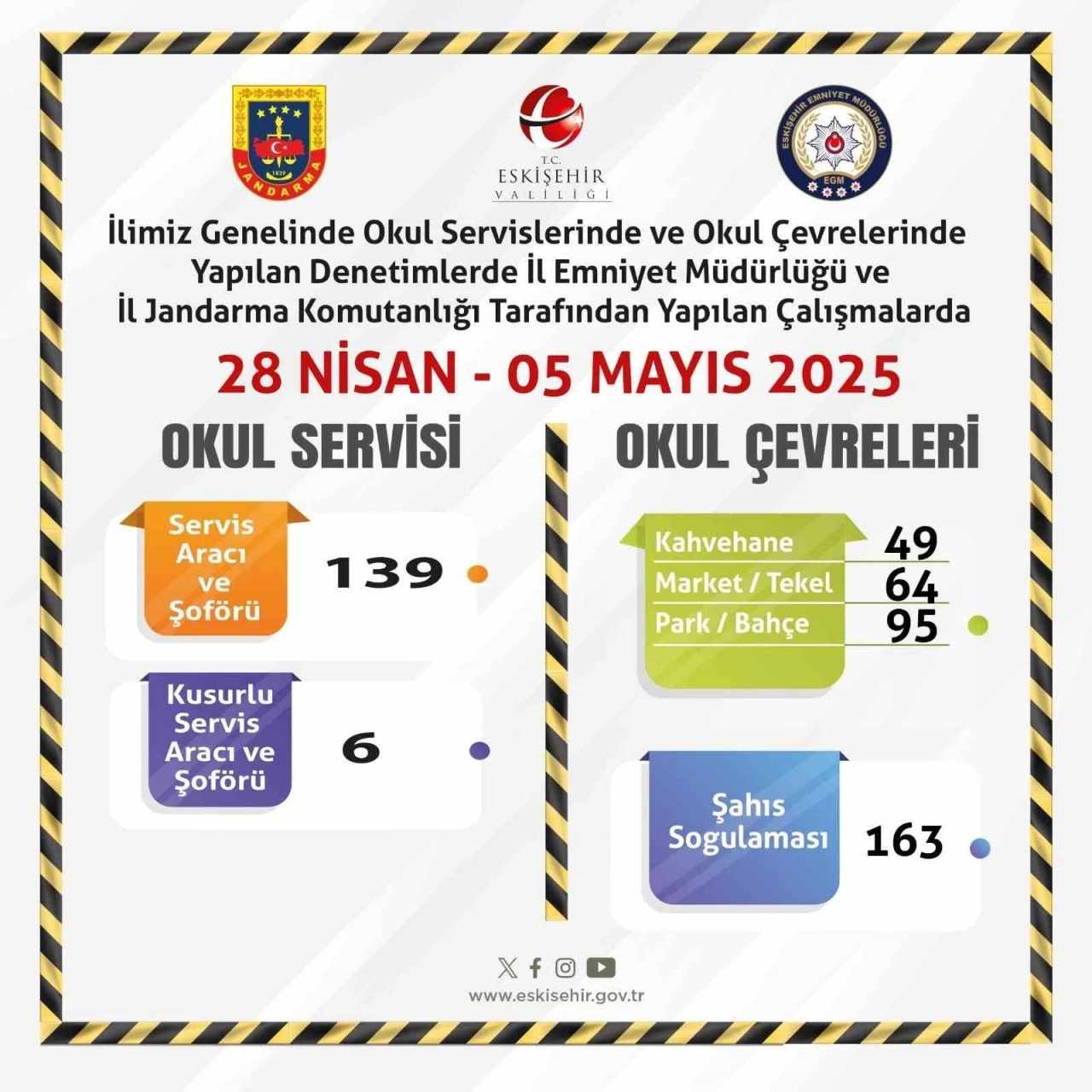 Okul servisleri ve çevrelerine yönelik denetimler sürüyor
