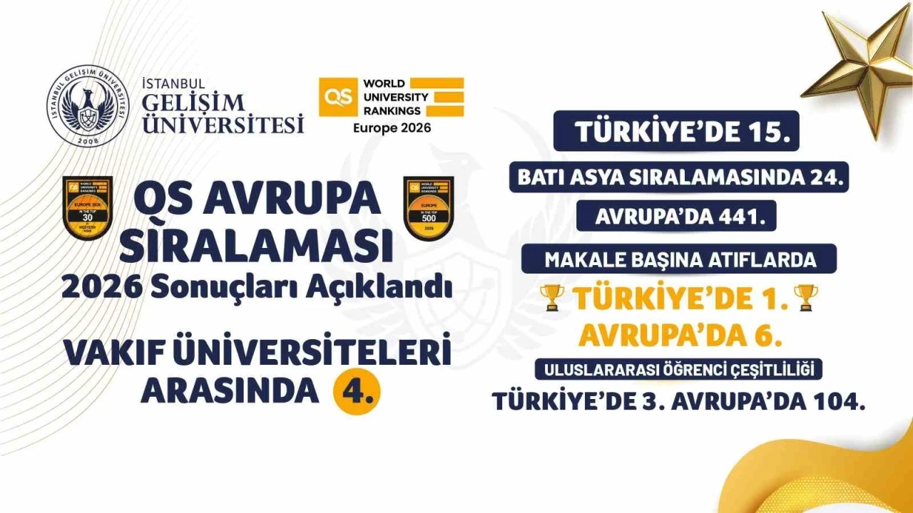 QS 2026 Avrupa &Uuml;niversiteleri sıralaması a&ccedil;ıklandı

