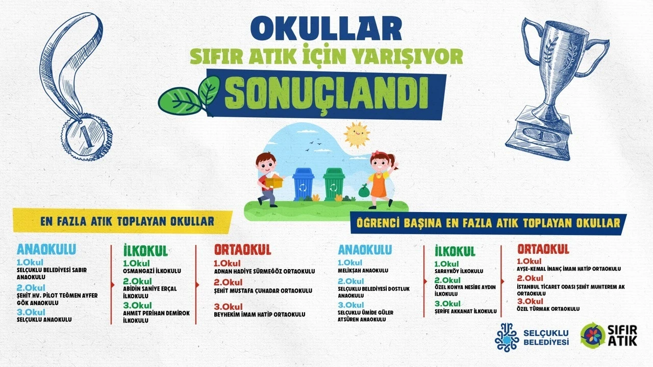 &quot;Okullar Sıfır Atık İçin Yarışıyor&quot; Yarışması sona erdi
