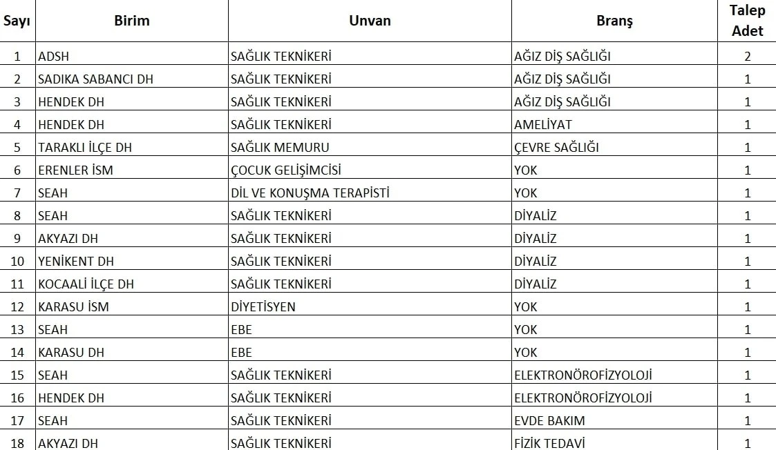 Sağlık Bakanı duyurmuştu: Sakarya’ya alınacak sözleşmeli personel sayısı belli oldu
