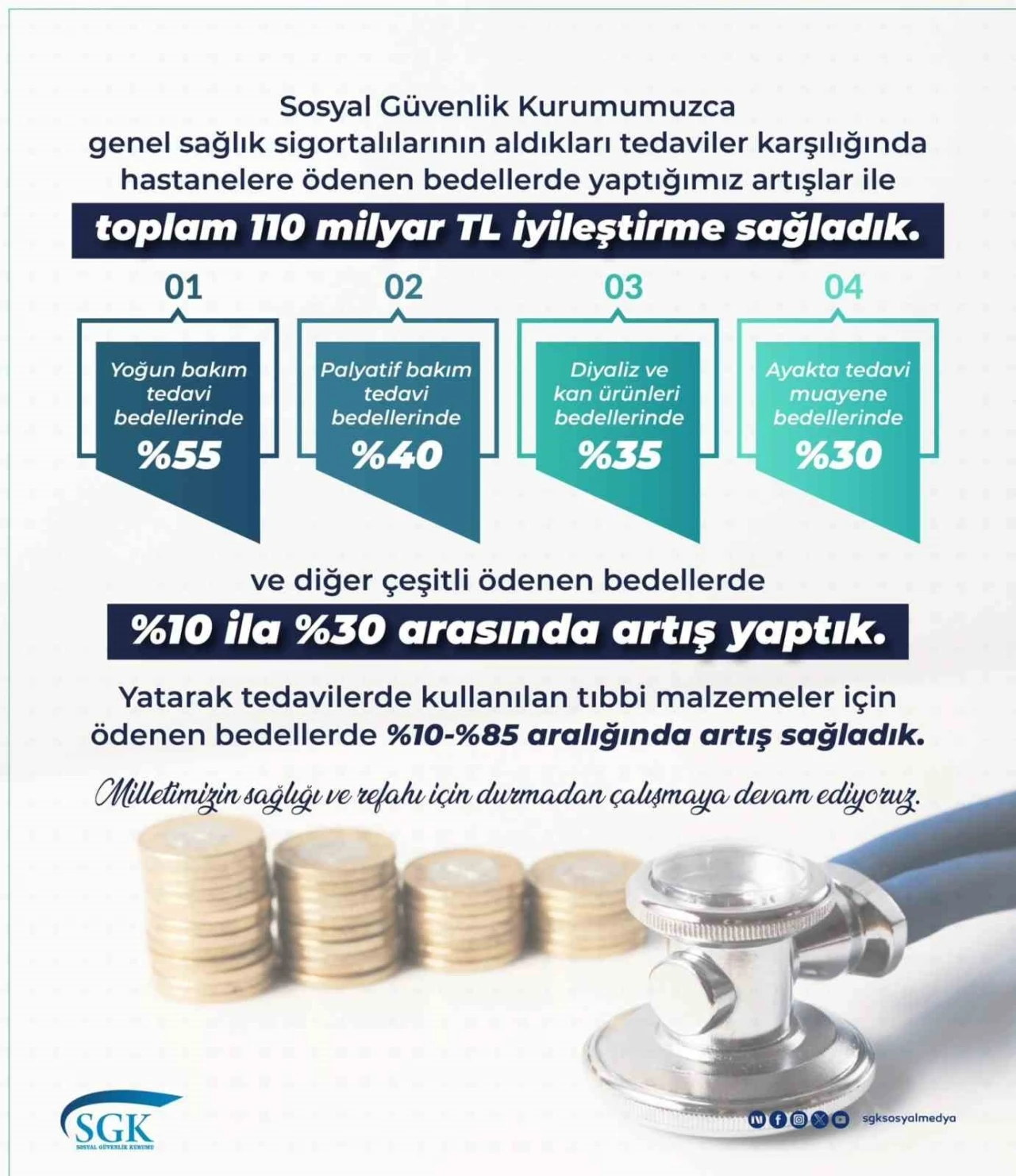 Sağlık hizmetlerinde toplam 110 milyar lira tutarında iyileştirme
