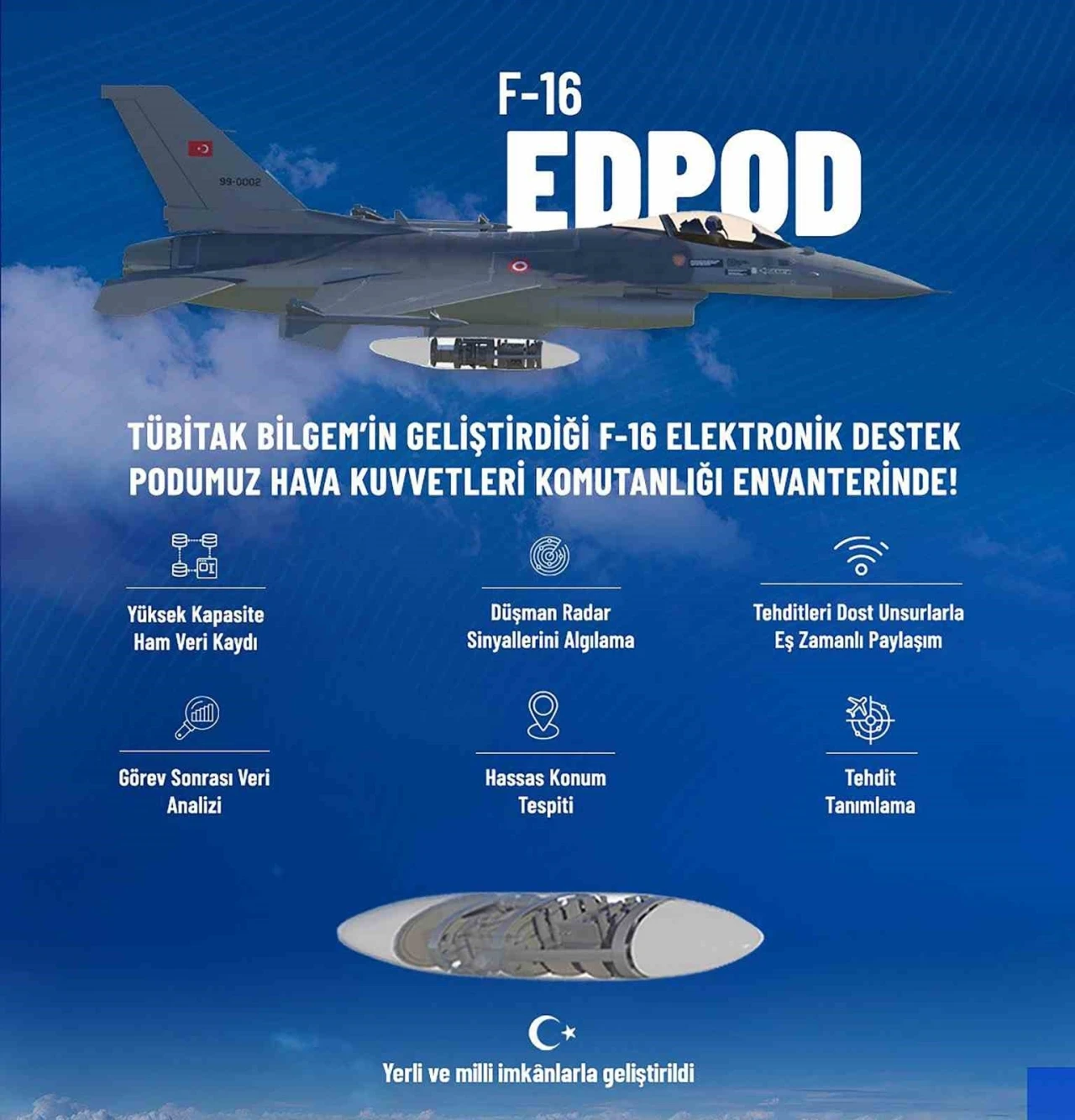 Sanayi ve Teknoloji Bakanı Kacır: &quot;EDPOD, Hava Kuvvetleri Komutanlığı envanterinde&quot;

