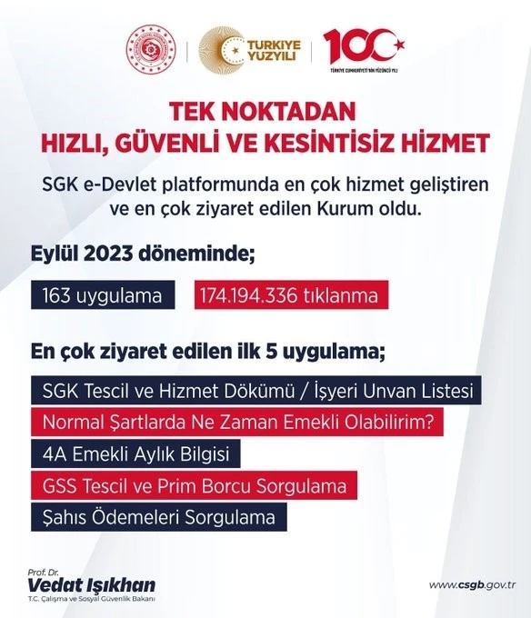SGK "e-Devlet" platformunda en &ccedil;ok ziyaret edilen kurum oldu
