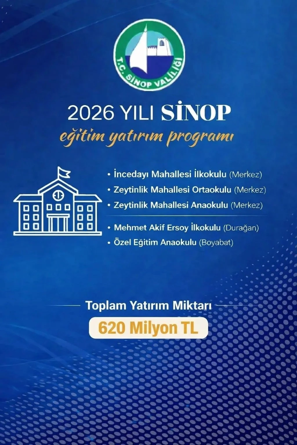 Sinop&rsquo;ta eğitime 620 milyon TL&rsquo;lik yatırım
