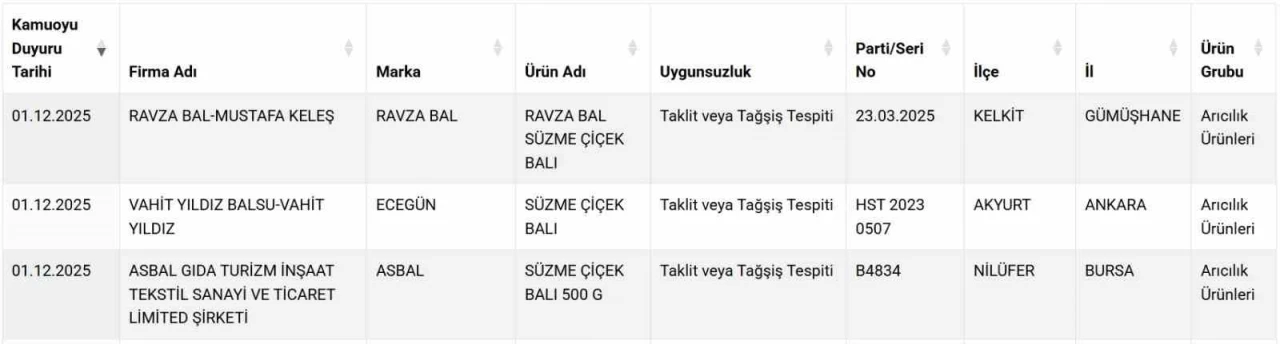 Süzme balda sahtecilik: 3 firma listeye eklendi
