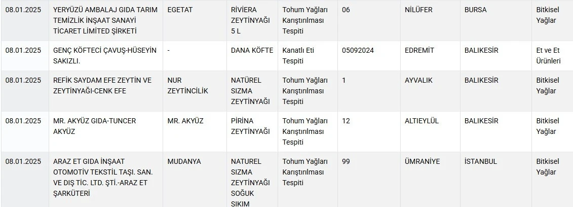 Taklit ve tağşiş yapılan gıdalar listesine 31 yeni ürün daha eklendi
