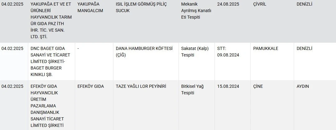 Taklit ve tağşiş yapılan gıdalar listesine 34 yeni ürün daha eklendi
