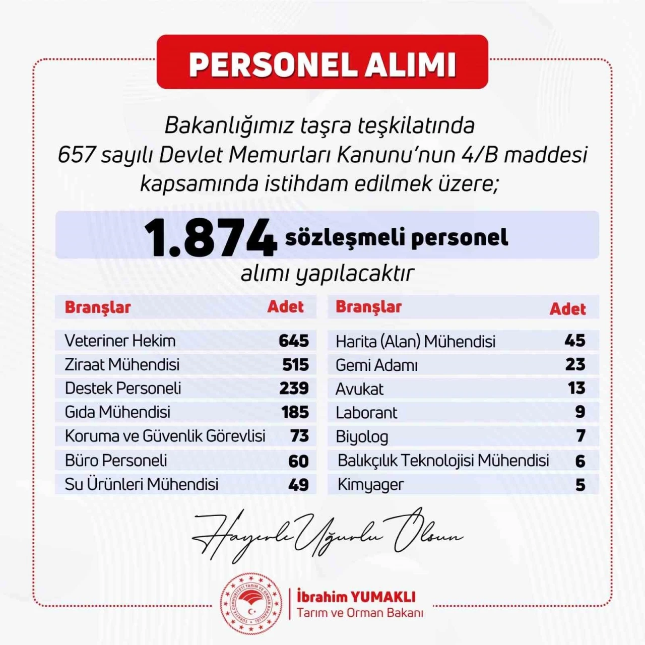 Tarım ve Orman Bakanlığı&rsquo;na bin 874 personel alınacak
