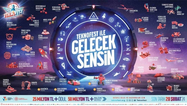 TEKNOFEST 2024’te toplam 75 milyon TL ödül ve maddi destek verilecek
