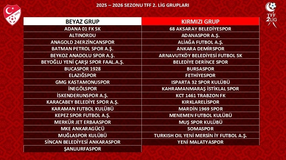 TFF 2. Lig 2025-2026 sezonu grupları belli oldu
