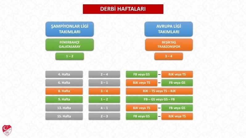 TFF, 2026-2027 sezonu Trendyol S&uuml;per Lig fikst&uuml;r &ccedil;ekimi detaylarını a&ccedil;ıkladı
