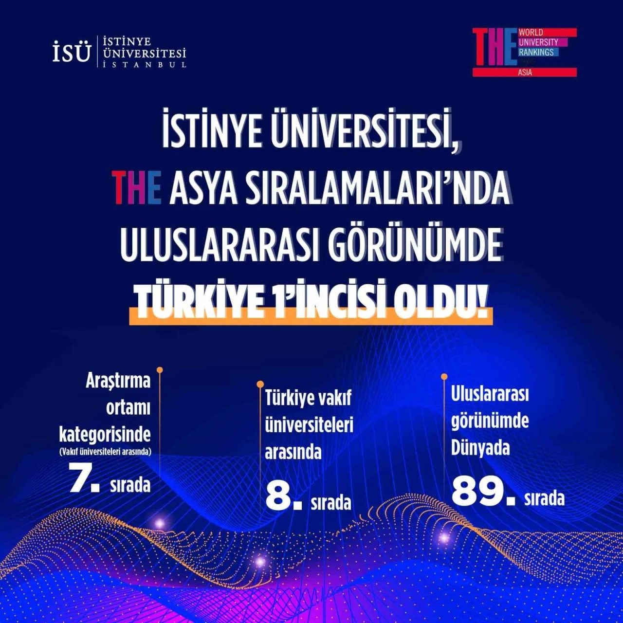 THE Asya Sıralamalarında Türkiye’den 91 üniversite sıralamaya hak kazandı
