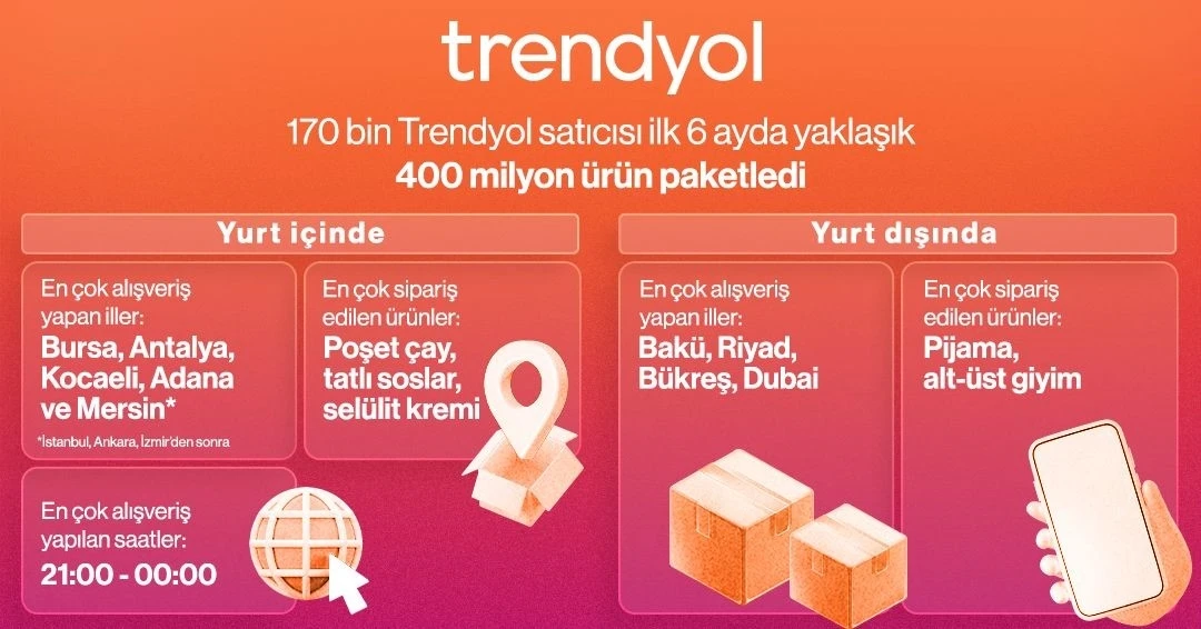 Trendyol 2025’in ilk 6 aylık alışveriş haritasını yayınladı
