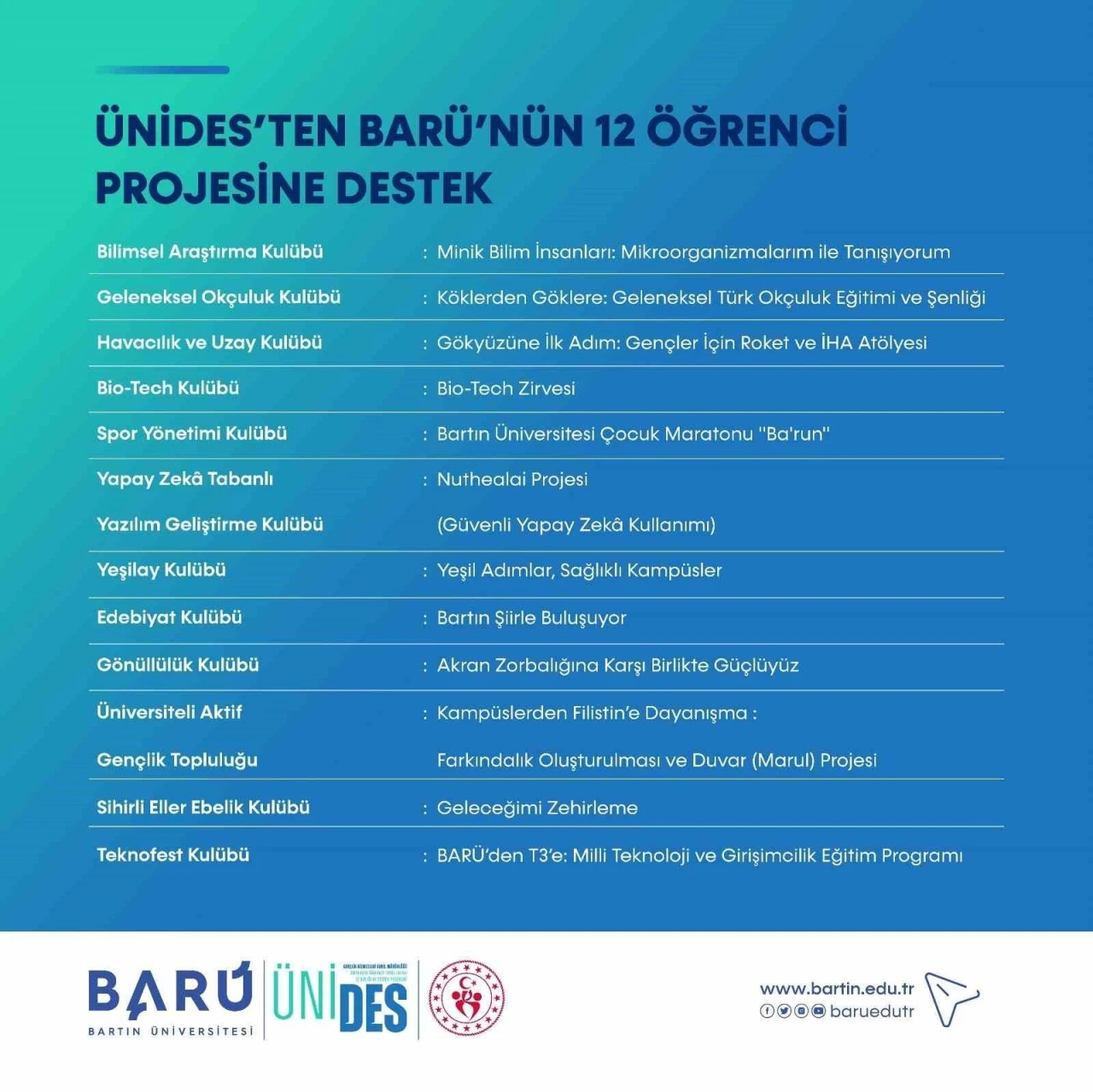 ÜNİDES’ten BARÜ’nün 12 öğrenci projesine destek
