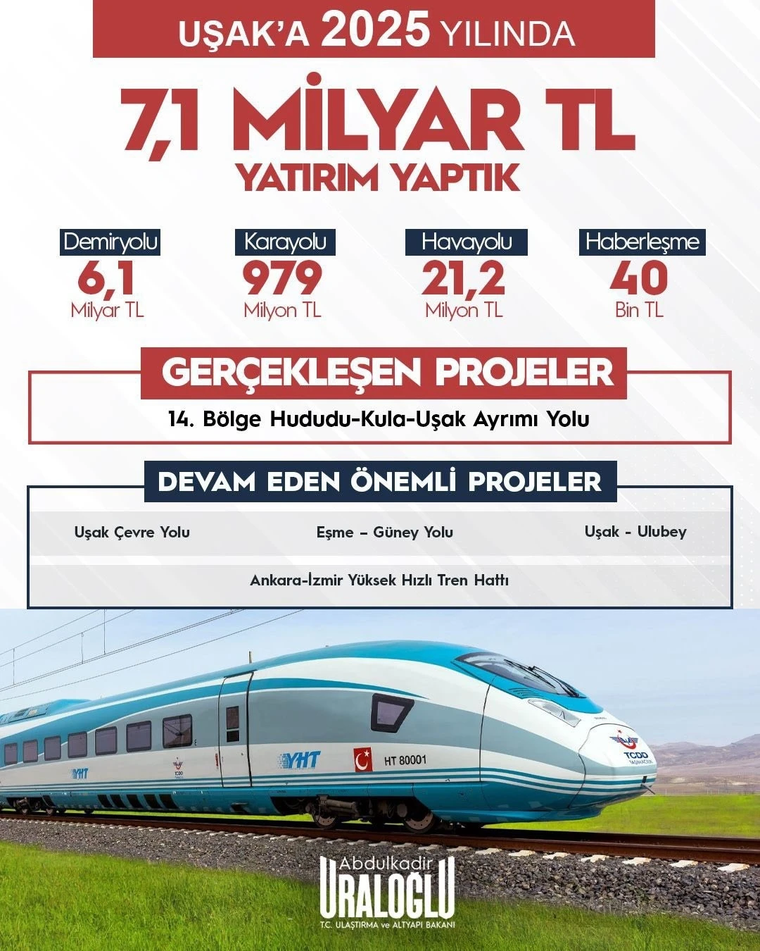 Uşak&rsquo;a 2025 yılında 7,1 milyar TL&rsquo;lik ulaşım yatırımı
