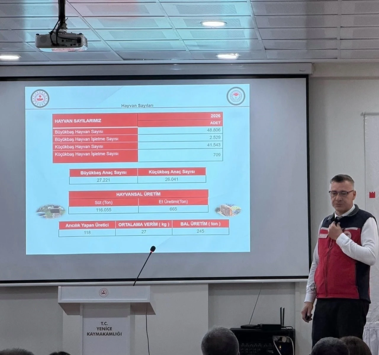 Yenice’de Tarım ve Hayvancılık, Gençlik ve Koopera