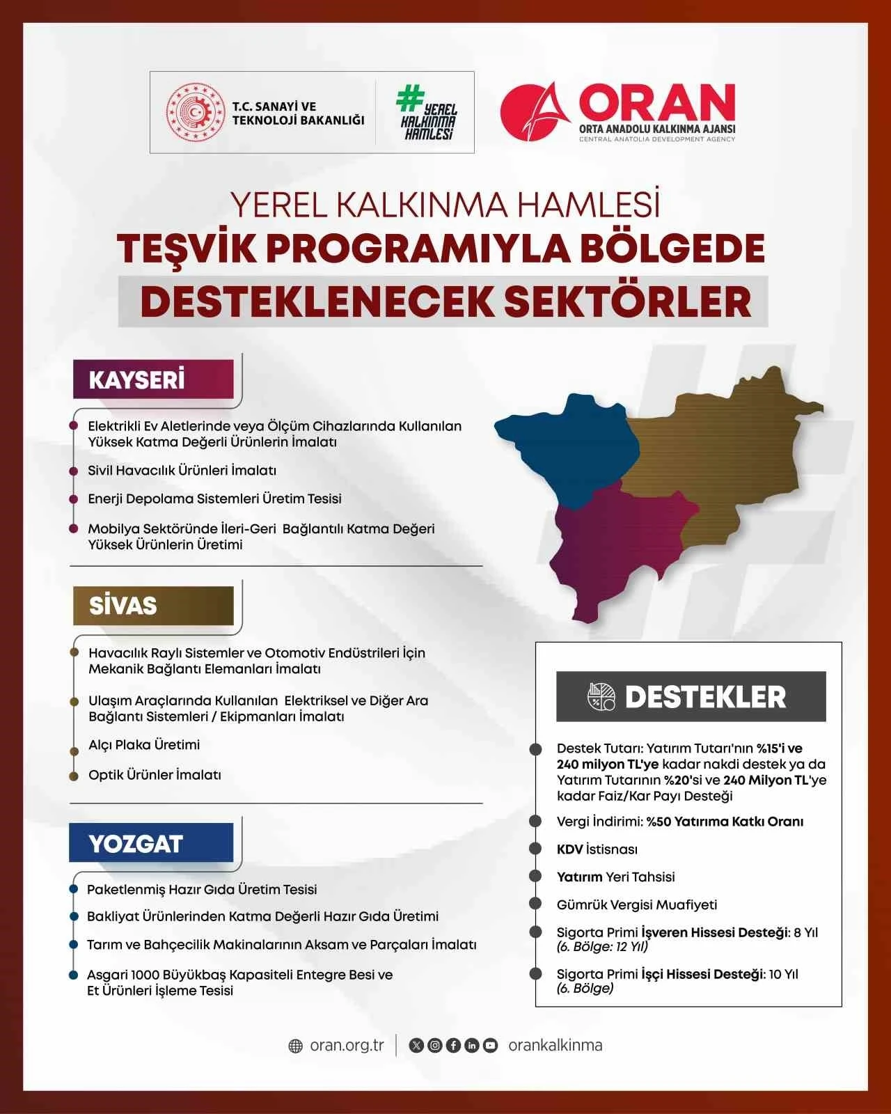 Yerelden kalkınma hamlesi başladı
