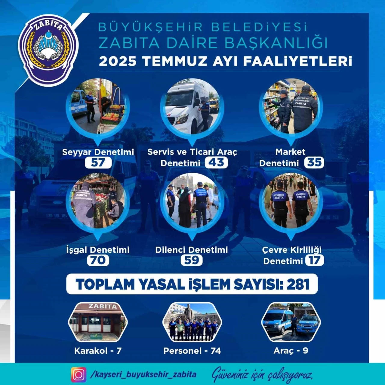 Zabıta ekipleri; 59 dilenci, 43 ticari araca işlem yaptı
