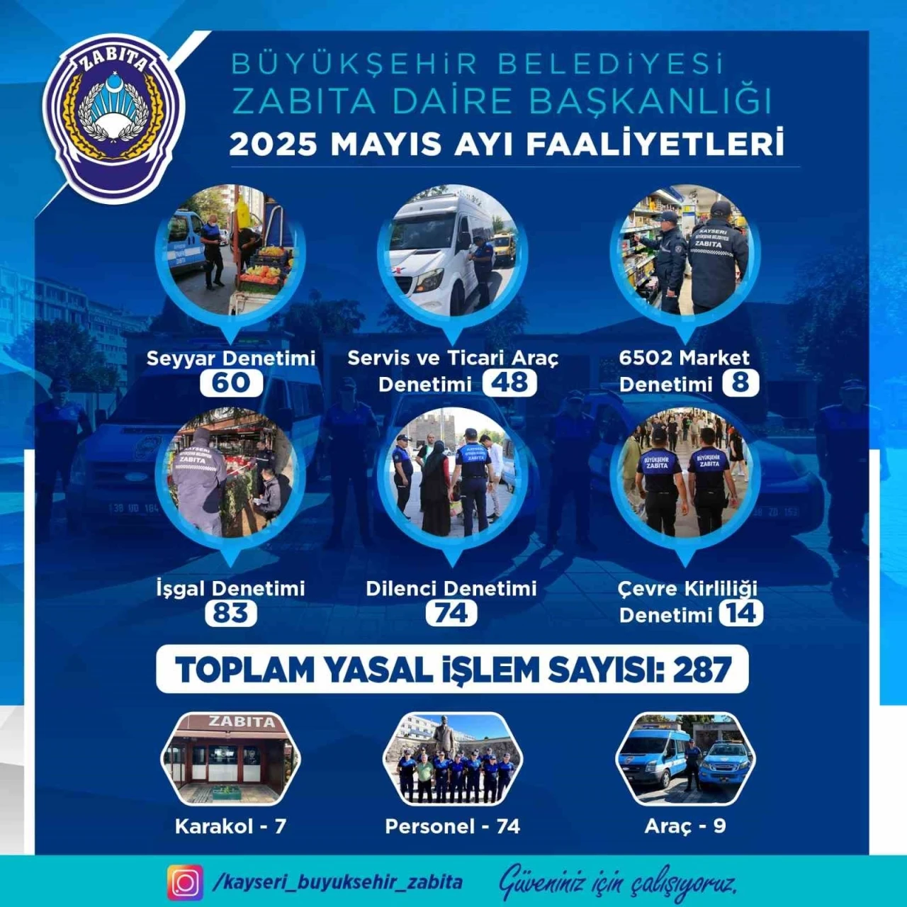 Zabıta ekipleri Mayıs ayında da denetimlerini sürdürdü
