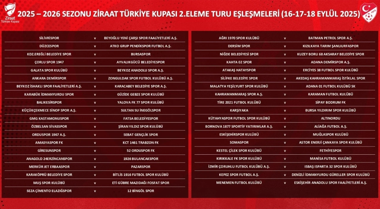 Ziraat Türkiye Kupası 2. Eleme Turu kuraları çekildi

