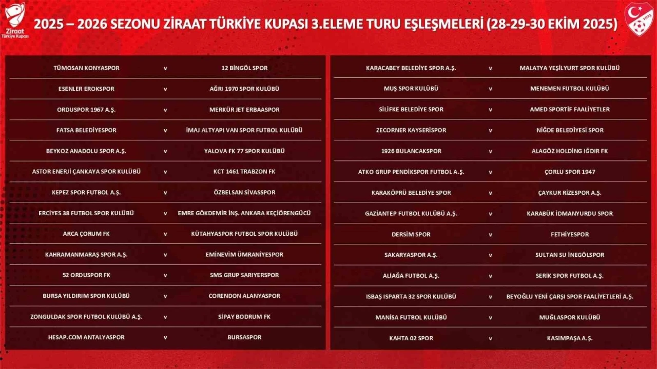 Ziraat Türkiye Kupası 3. Eleme Turu kuraları çekildi
