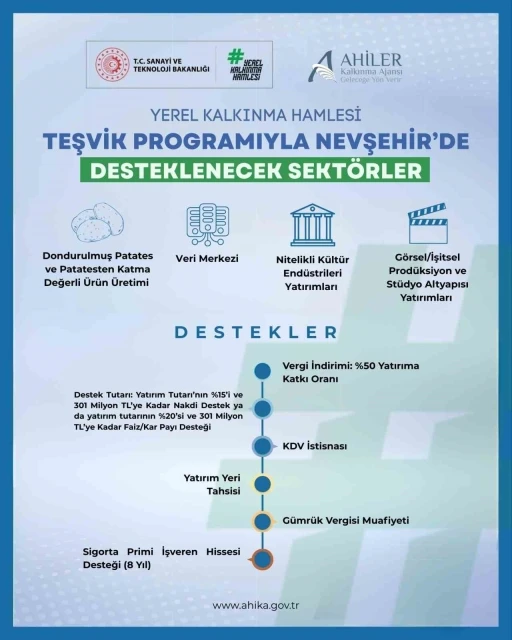 2026 yerel kalkınma hamlesi teşvik programı yatırım konuları g&uuml;ncellendi
