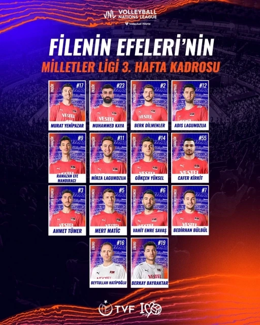 A Milli Erkek Voleybol Takımı’nın, Milletler Ligi 3. hafta kadrosu açıklandı
