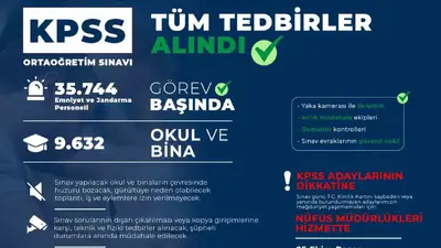Bakan Çiftçi: "Emniyetimizden 32 bin 601, Jandarmamızdan 3 bin 143 personelimiz sınav güvenliği için görev yapacak"
