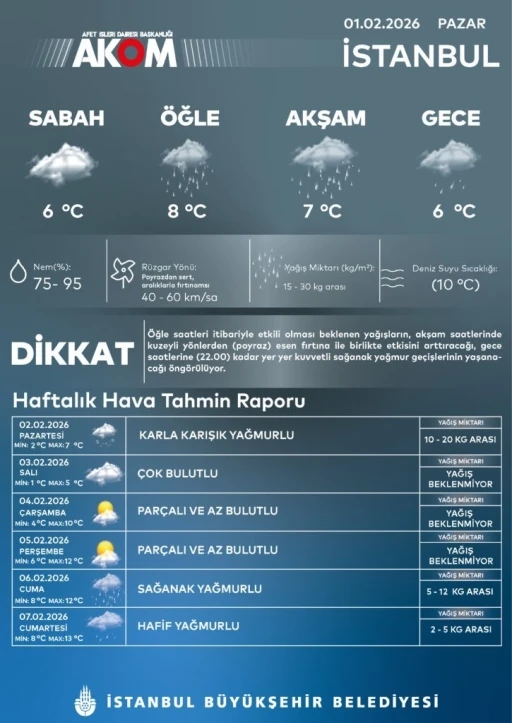 AKOM uyardı: İstanbul&rsquo;da karla karışık yağmur bekleniyor
