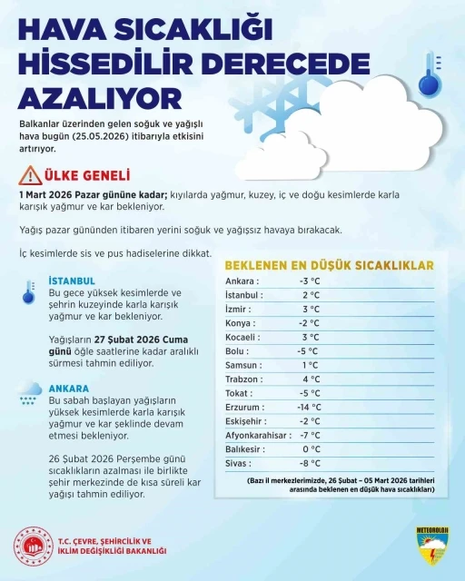 Ankara ve İstanbul&rsquo;da kar ve karla karışık yağmur uyarısı
