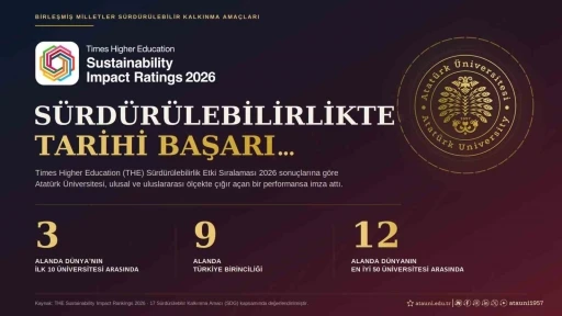 Atat&uuml;rk &Uuml;niversitesi tarih yazdı; 3 alanda d&uuml;nyanın ilk 10&rsquo;unda, 9 alanda T&uuml;rkiye birincisi

