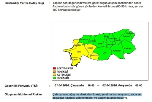 Aydın&rsquo;a kuvvetli r&uuml;zgar uyarısı
