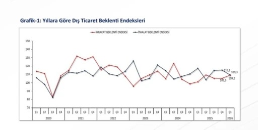 Bakan Bolat 2026 yılı ilk &ccedil;eyrek ihracat hedeflerinin yakalanabileceğine işaret etti
