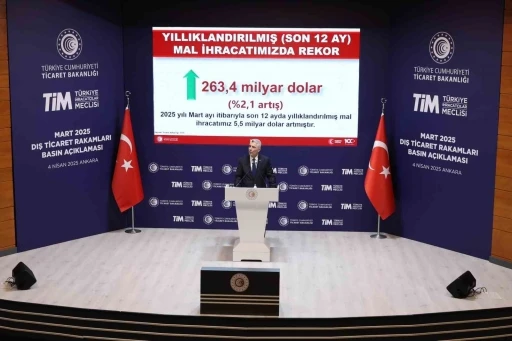 Bakan Bolat: &quot;Mart ayında ihracatımız 23,4 milyar dolar olarak gerçekleşti&quot;
