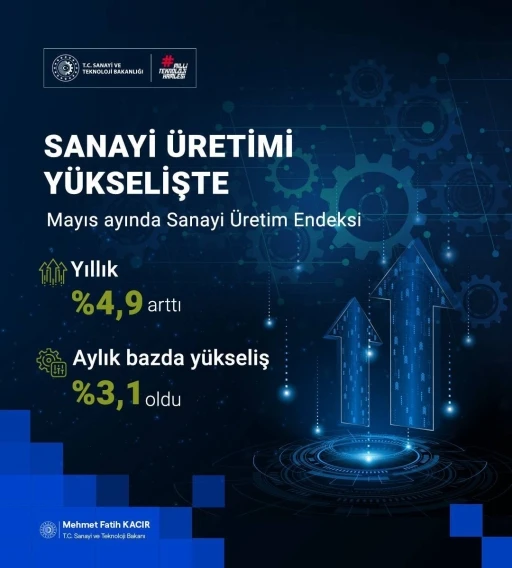 Bakan Kacır: &quot;Sanayicilerimiz üretiyor, Türkiye kalkınıyor&quot;
