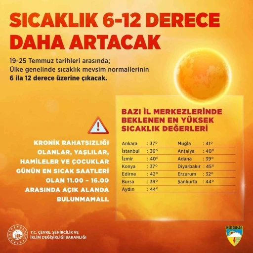 Bakan Kurum’dan kavurucu sıcak uyarısı
