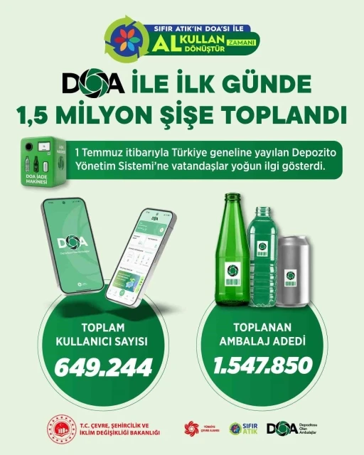 Bakan Kurum duyurdu: "DOA ile ilk g&uuml;n 1,5 milyon şişe toplandı"
