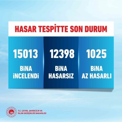 Bakan Kurum: &quot;12 bin 398 bina hasarsız, bin 25 bina az hasarlı&quot;
