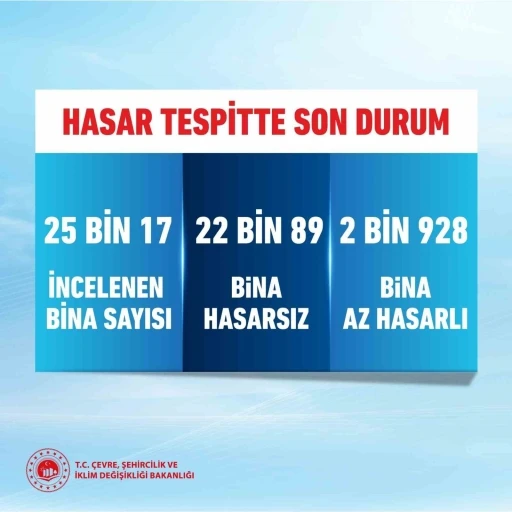 Bakan Kurum: &quot;İstanbul’da 25 bin 17 binayı inceledik, 2 bin 928 bina az hasarlı
