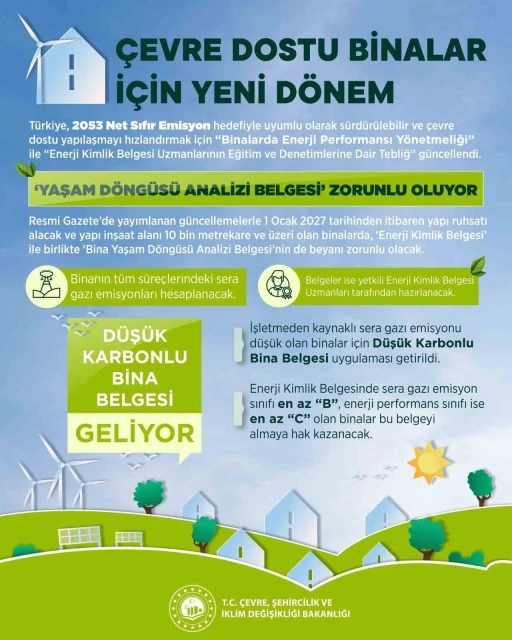 Bakan Kurum: "Yeni binalarda; enerji kimlik belgesi, bina yaşam d&ouml;ng&uuml;s&uuml; analizi belgesini devreye alıyoruz"

