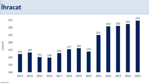 Bakan Şimşek: "2025&rsquo;te ihracat ve turizmde kaydettiğimiz performans, kazanımlarımızı desteklemeye devam etti"
