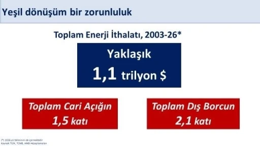 Bakan Şimşek: "400 milyon avroluk finansmanla yenilenebilir enerji yatırımlarını destekliyoruz"
